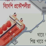 ভাসমান এলএনজি টার্মিনাল মেরামতে অনিশ্চয়তা, দেশজুড়ে গ্যাস সংকট