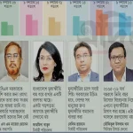 মূল্যস্ফীতি কমার সরকারি হিসাব ও বাজারের বাস্তব চিত্রে বড় ফারাক
