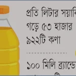 সয়াবিন তেল, চিনি ও দুধেও মাইক্রোপ্লাস্টিকের উপস্থিতি শনাক্ত