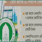 ইসলামী ব্যাংকের খেলাপি ঋণ প্রায় এক লাখ কোটি টাকা