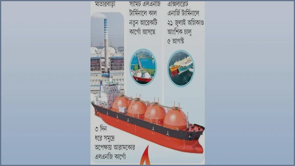 এলএনজি কার্গো খালাসে জটিলতা, তীব্র গ্যাস সংকটে দেশ