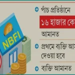 বন্ধের পথে ৫ আর্থিক প্রতিষ্ঠান, রোববার বসছে প্রশাসক