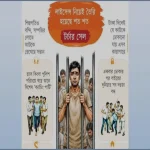 মাদক নিরাময় কেন্দ্রের আড়ালে গোপন কারাগার: বীকন পয়েন্টের ভয়ংকর অন্দরমহল