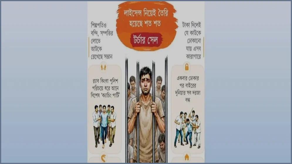 মাদক নিরাময় কেন্দ্রের আড়ালে গোপন কারাগার: বীকন পয়েন্টের ভয়ংকর অন্দরমহল