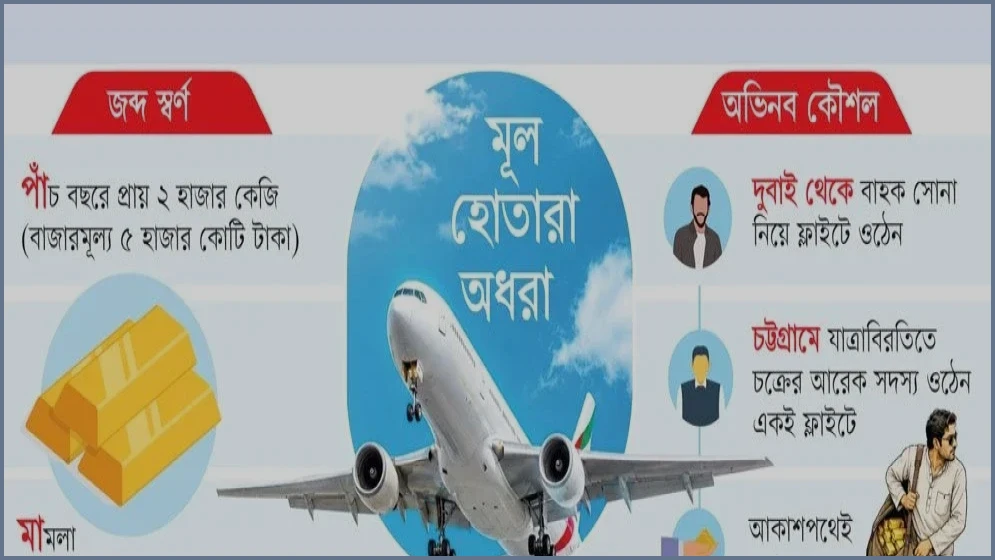 শাহজালাল বিমানবন্দরে সোনা চোরাচালান: সিন্ডিকেট ভাঙবে কে?