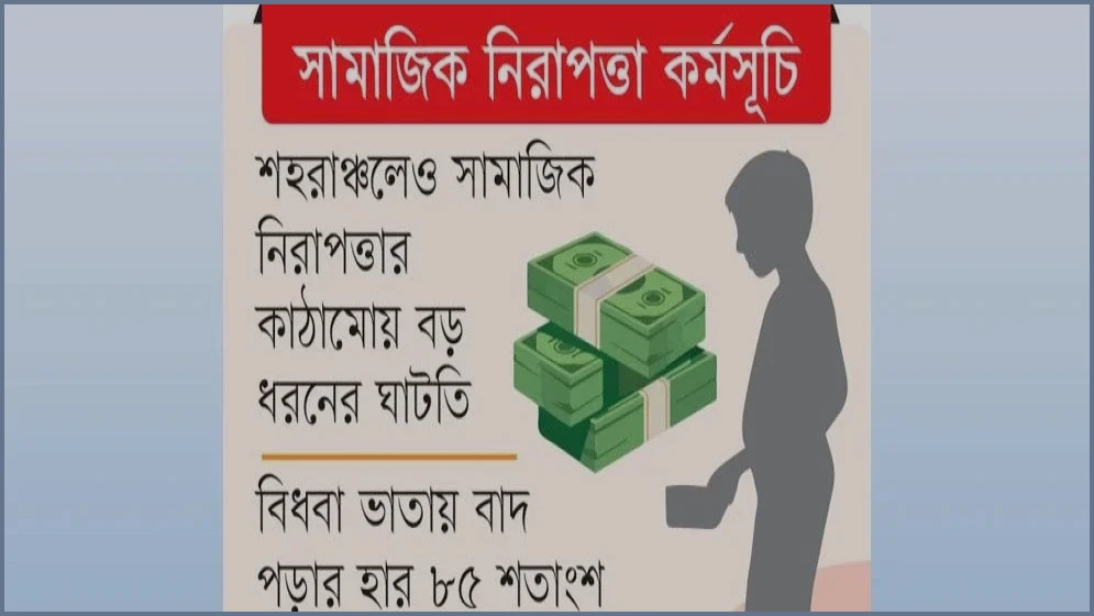 সামাজিক নিরাপত্তার সুবিধা পাচ্ছেন ৬২ শতাংশ সচ্ছল মানুষ