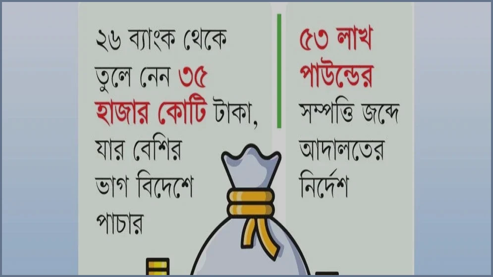 নজরুল মজুমদারের জার্সির ব্যাংকে থাকা ৫৩ লাখ পাউন্ড জব্দের নির্দেশ