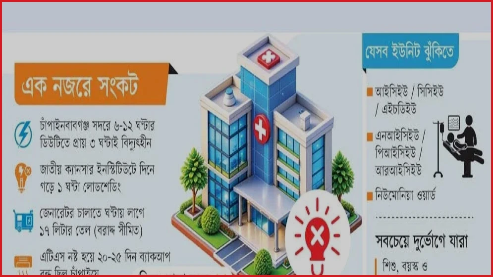 লোডশেডিংয়ে অন্ধকার দেশের হাসপাতাল, ব্যাহত জরুরি চিকিৎসাসেবা